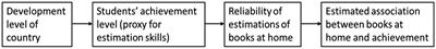 Higher-achieving children are better at estimating the number of books at home: Evidence and implications